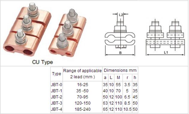 JBT parallel clamp