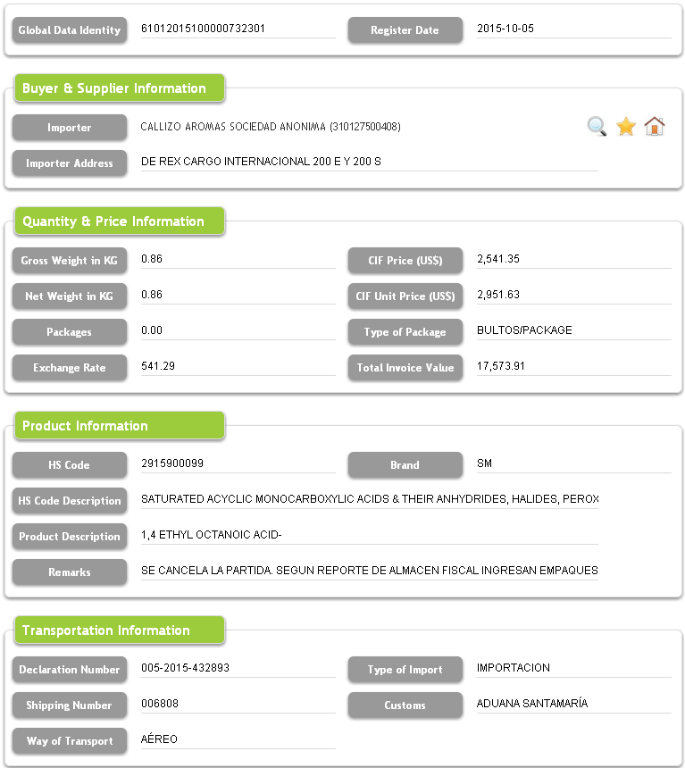 Costa Rica Import and Export Data