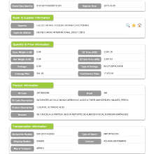 Dades d&#39;importació i exportació de Costa Rica