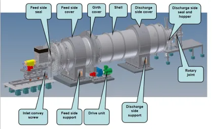 Tianhua Steam Tube Rotary Drum Industrial Dryer for PPE/PPO