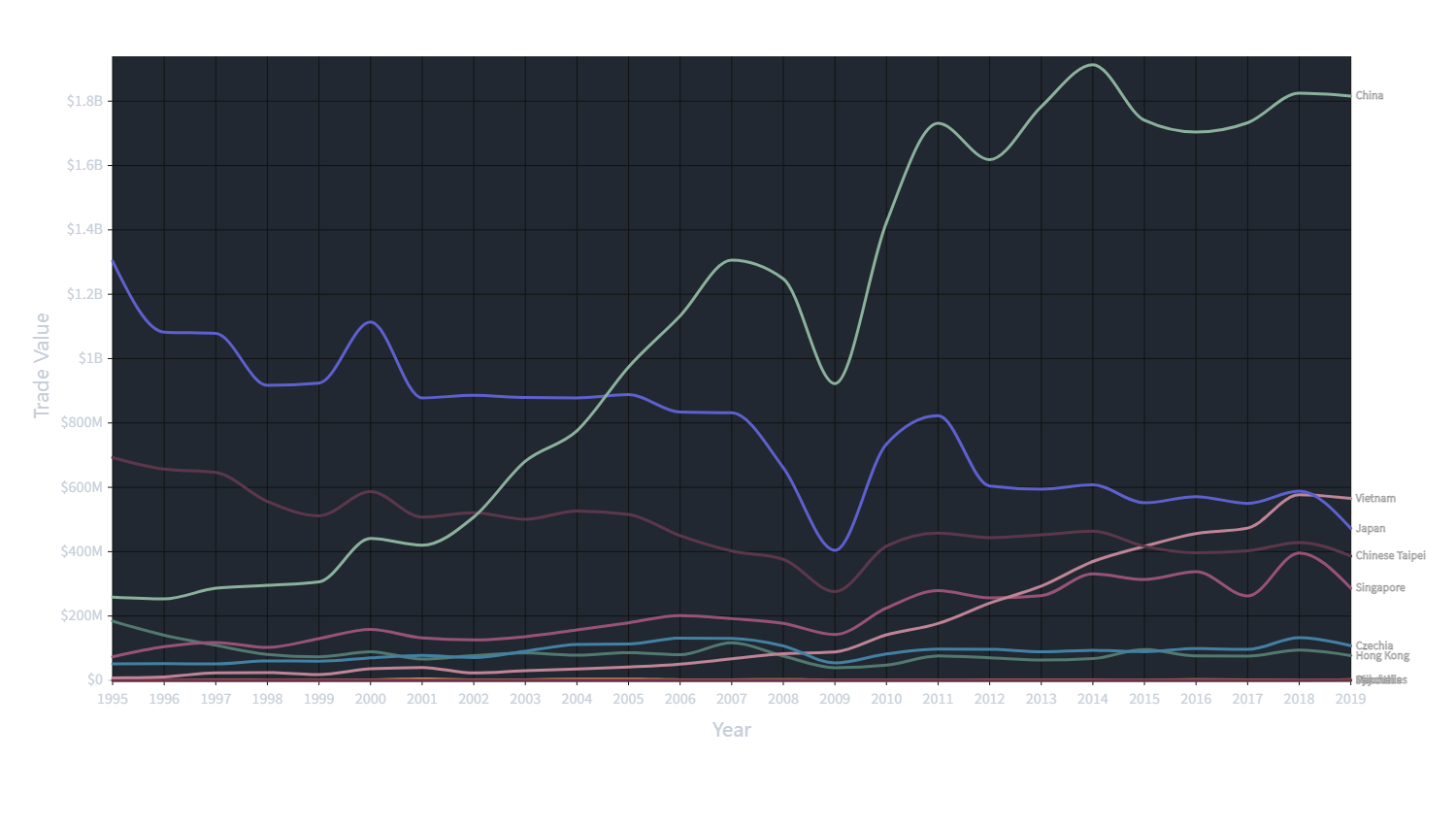 Top 10 Exporters Countries Of Sewing Machines By Percentage Of Total Exports