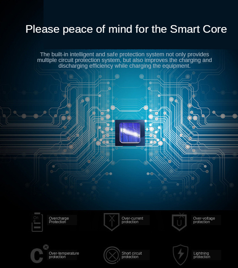 please peace of mind for the smart core