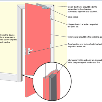 90 Minutes Fire Proof Steel Fire Door
