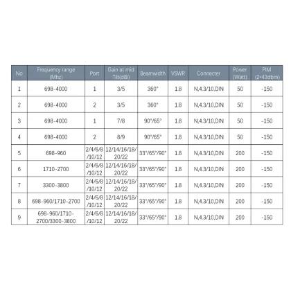 Highfly 50W 698-4000MHz Omni Directional Antenna for Base Station