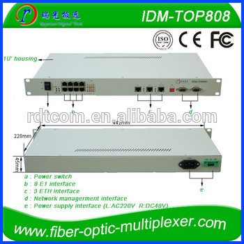 8E1 over IP mux E1 over Ethernet converter