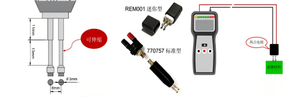 Surface resistivity test method