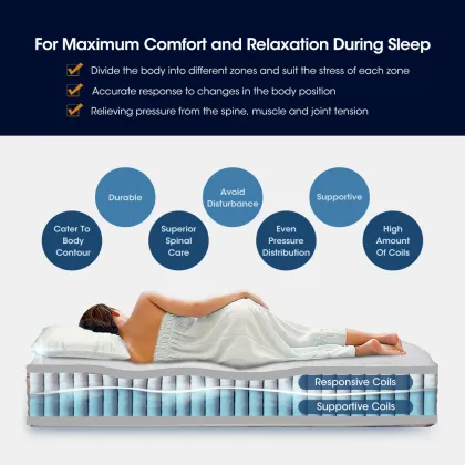2024 Smart Mattress: Gel Memory Foam Dual Layer Wave Independent Pocket Spring Mattress - Order Online