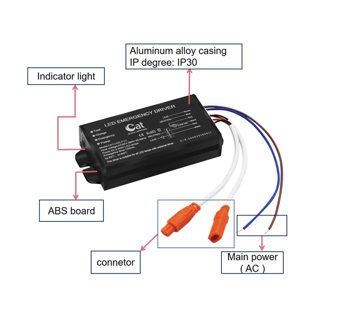 3-30W LED طقم تحويل الطوارئ للمنزل