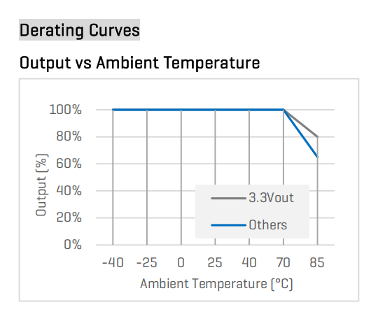 9v ac to dc converter