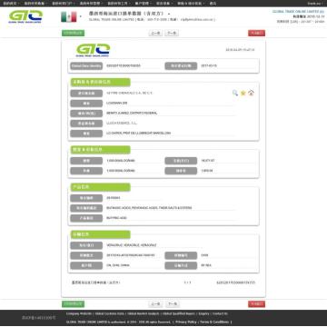 Butyric Acid Mexico Import Data Sample