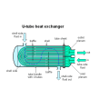 Shell And Tube Heat Exchanger