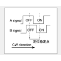 Ec12 serie Incrementele encoder