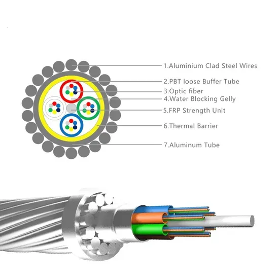 Lightweight Fiber Optic Cable Ground Wire
