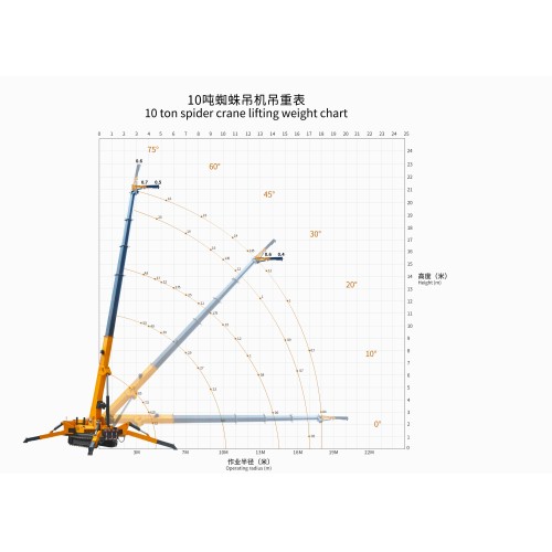 Телескопический кран паука для 10 тонн.