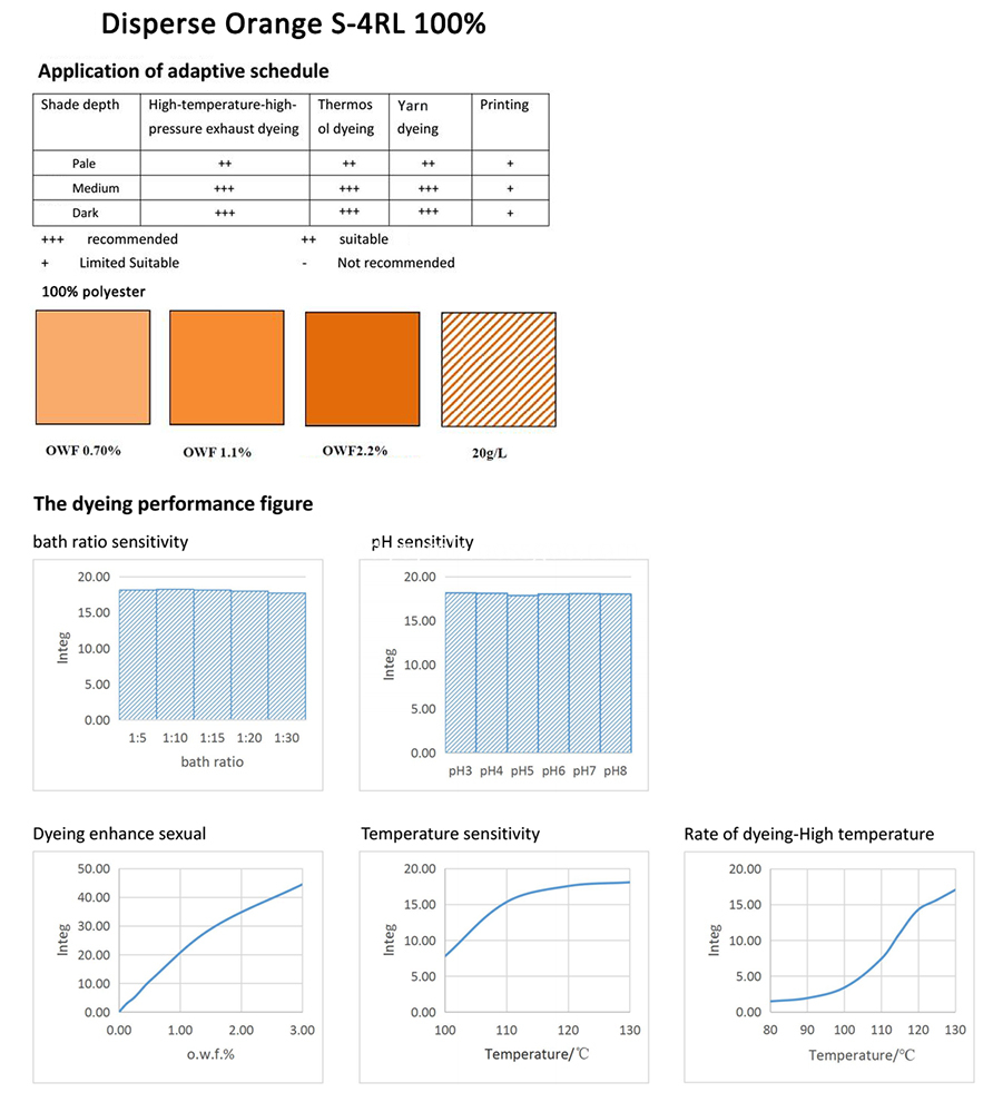 orange 30-Application