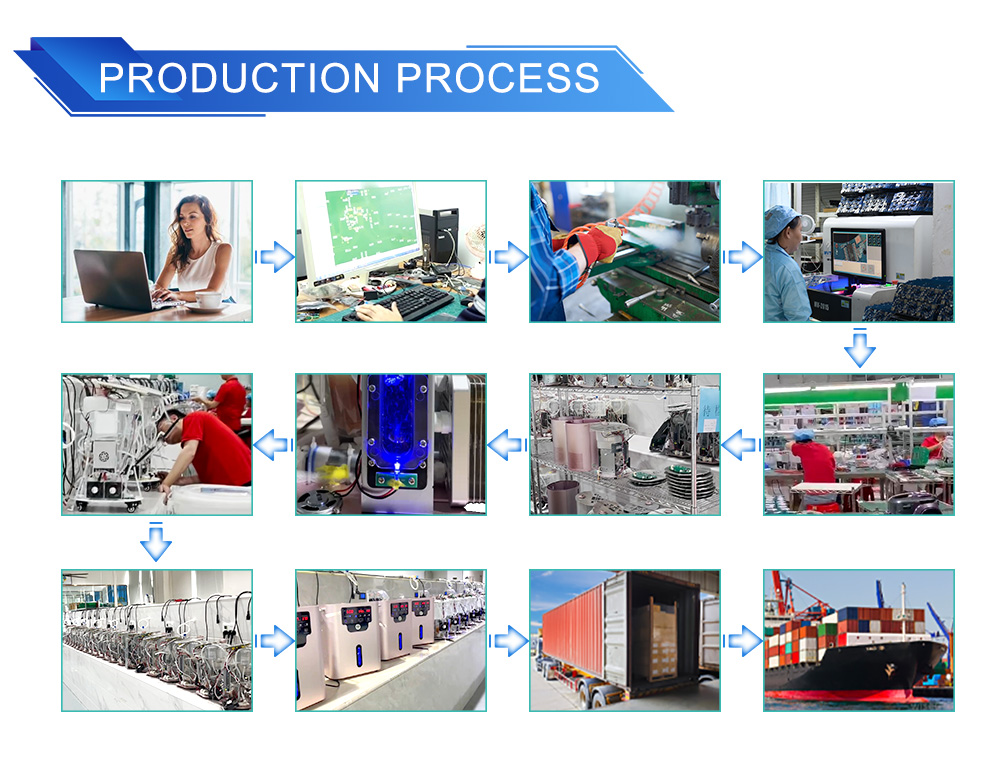 hydrogen units production
