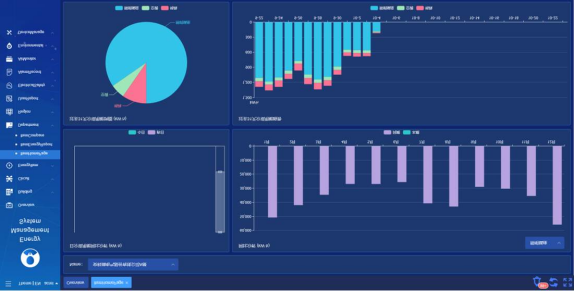 energy management iot system