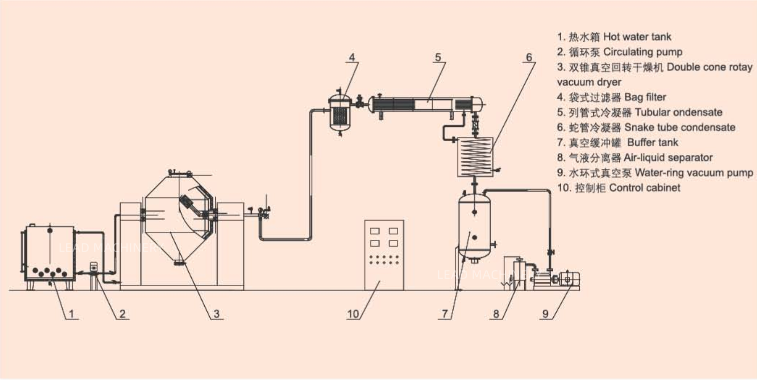 double conical vacuum dryer