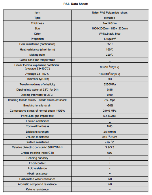 PA6 Datasheet PA6 Datasheet