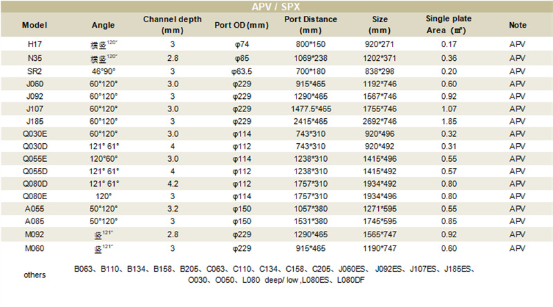 Apv Spx Heat Exchanger Plates