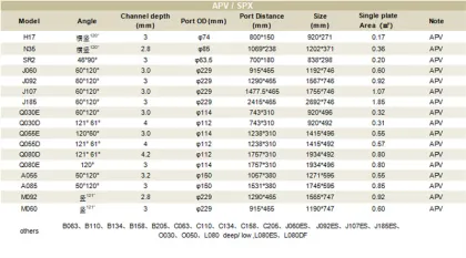 Refrigeration Compressor Plate Heat Exchanger Plates