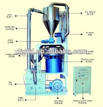 MF-500 Plastic PVC Pulverizer Machine - Industrial Grinding Equipment