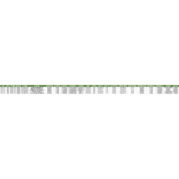 Titanium Dioxide - Data Pabean Impor China