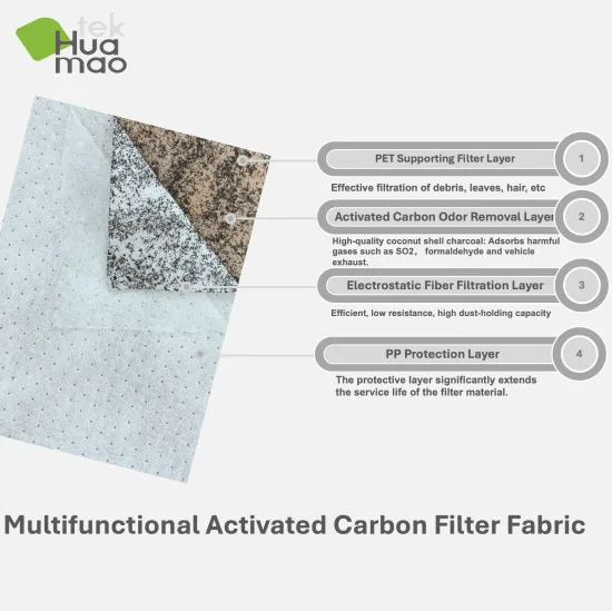 Multifunctional Gas Absorption Carbon Filter Material