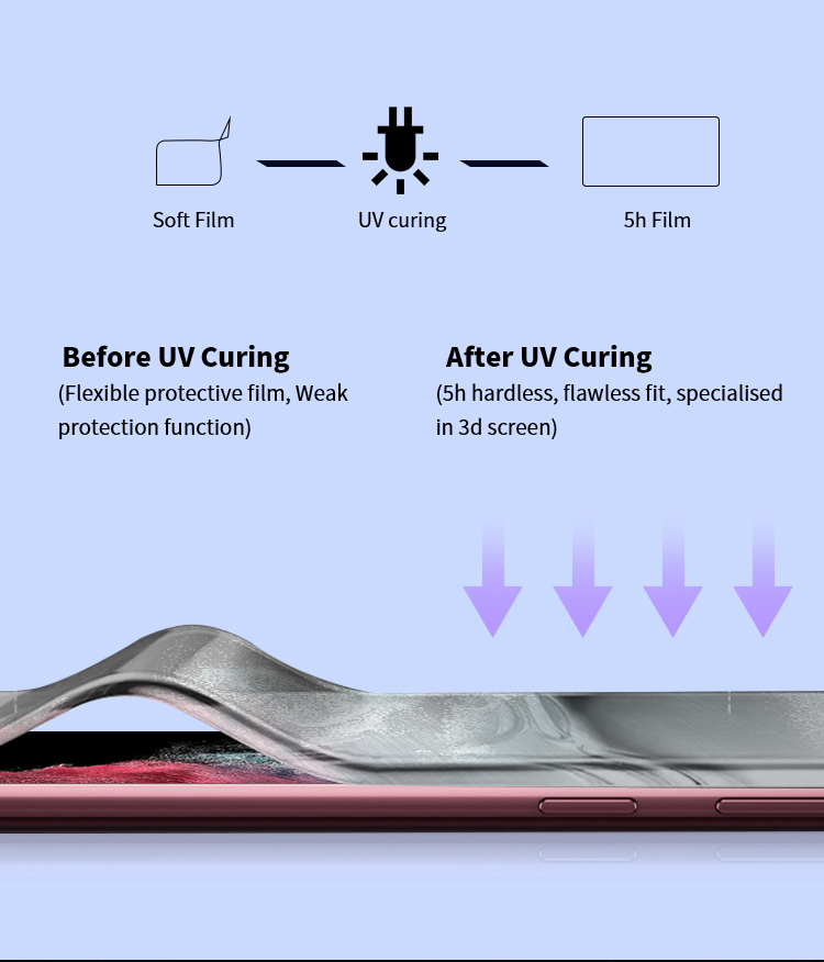 mobile phone uv screen protector