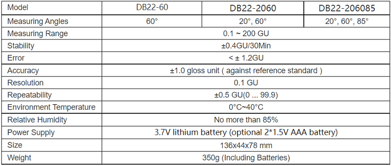 Gloss meter for printing industry