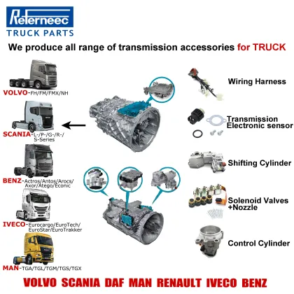 European Truck Gearbox Actuator Parts Control Unit for WABCO Truck