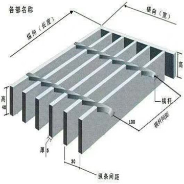 Hot Dipped Galvanized Steel Grating: Bahan binaan yang mantap untuk ketahanan dan keselamatan