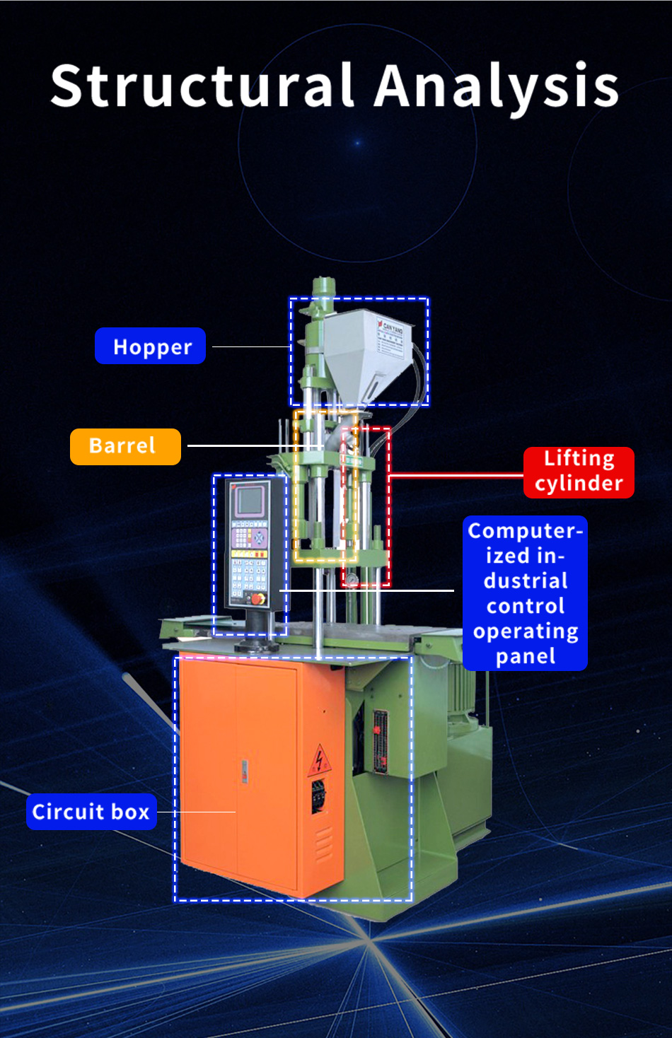 injection molding machine