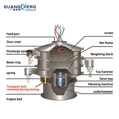 Multi Functional Commercial Vibrating Screens for Powder and Coarse Grains