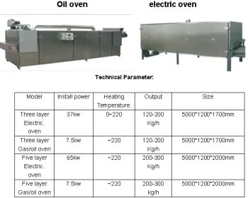 Hot Sale! Food Oven Equipment