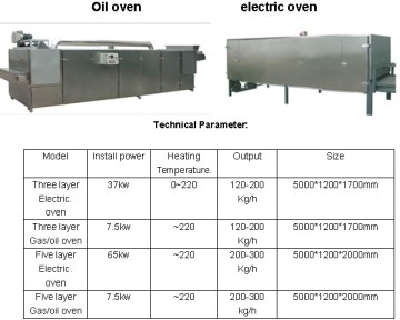 Series/ Oven