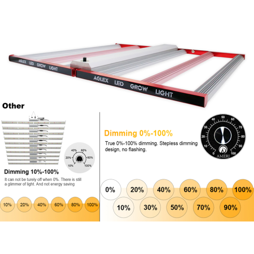 720W Foldable Full Specrtum Led Grow Bar Light