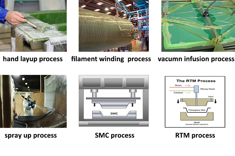 Roves tissés en fibre / tissu en fibre de verre pour produits FRP