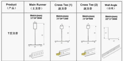 ceiling suspension system forming machine