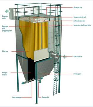 Industrial Mining Cyclone Filter Bag Dust Collector Price
