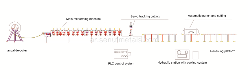 خط إنتاج آلة T celling الأوتوماتيكية