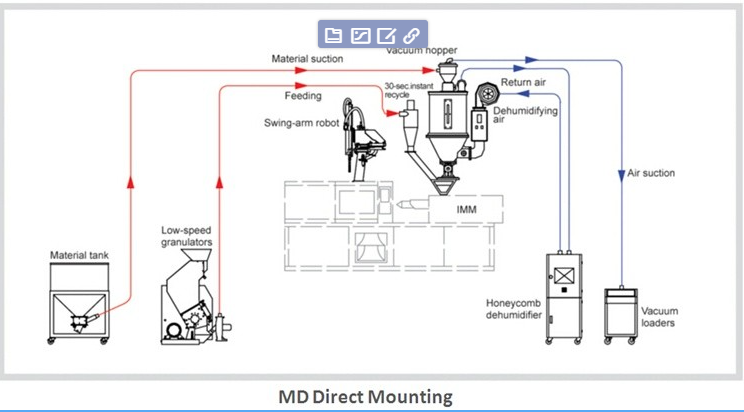 air dryer woods dehumidifier