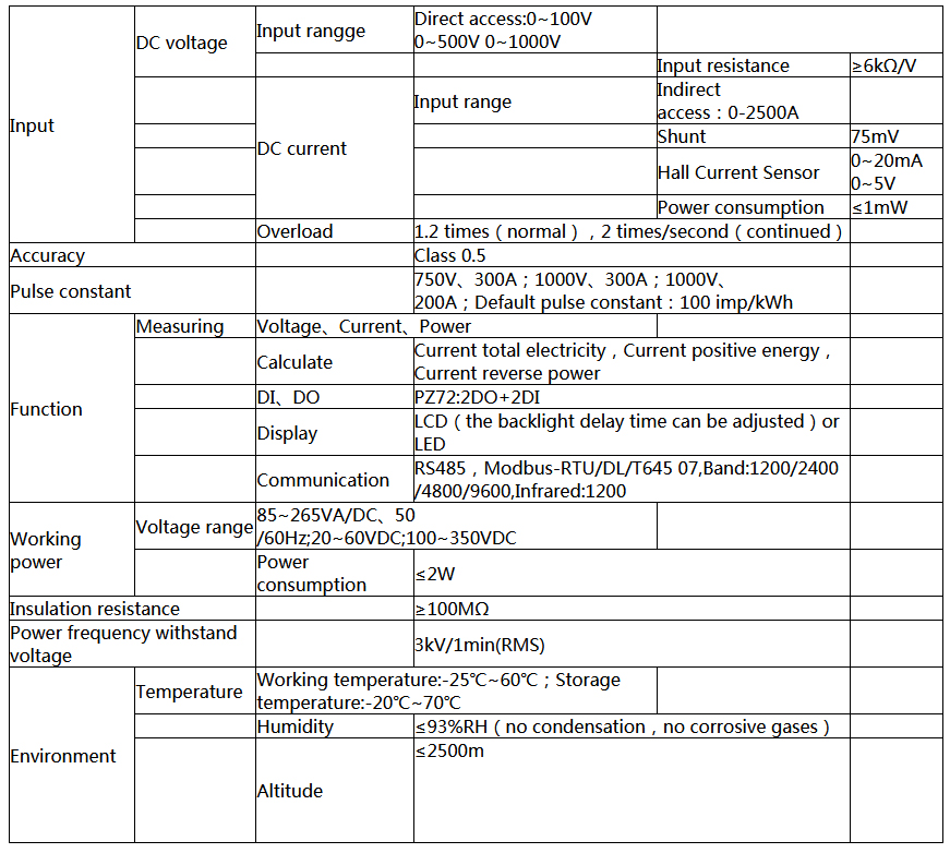 Dc Kwh Meters