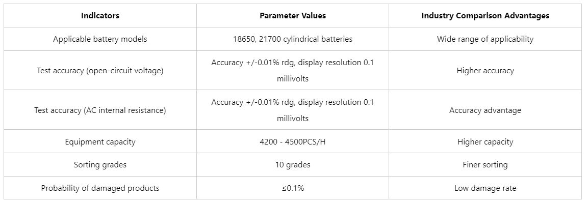 battery pack manufacturing process