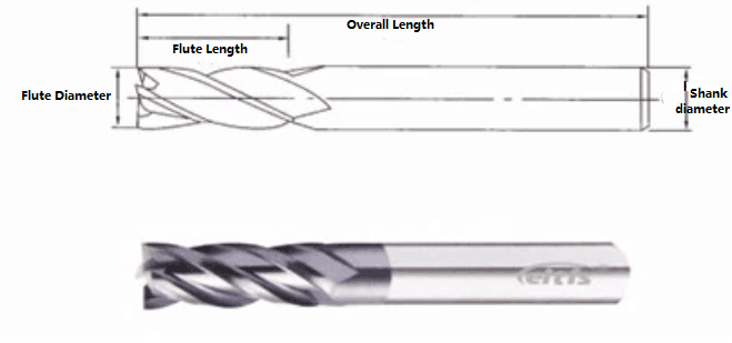 Carbide End Mills2 Png