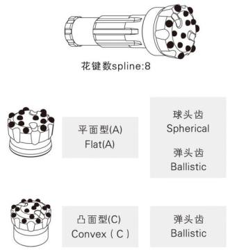Drill Bit Taiye Drilling mechinery