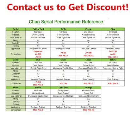 9tubes/lot Badminton Shuttlecock Orange ChaoPai Goose Feather Training Shuttle Good for Benginners Birdies L2117-9SPA