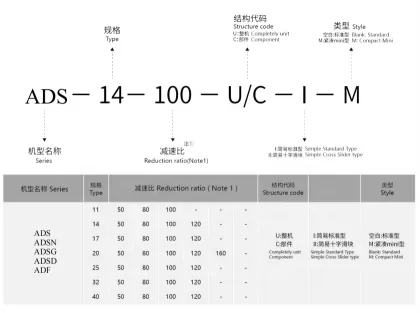Best Quality Robot Harmonic Drive Gearbox: Stepper Motor with Minimal Backlash