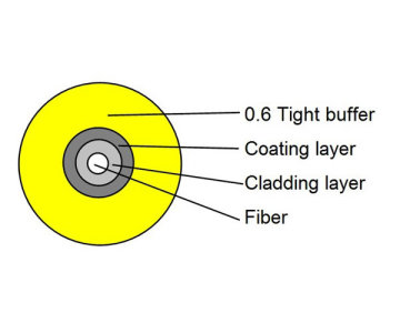 0.6 GJFJV cable