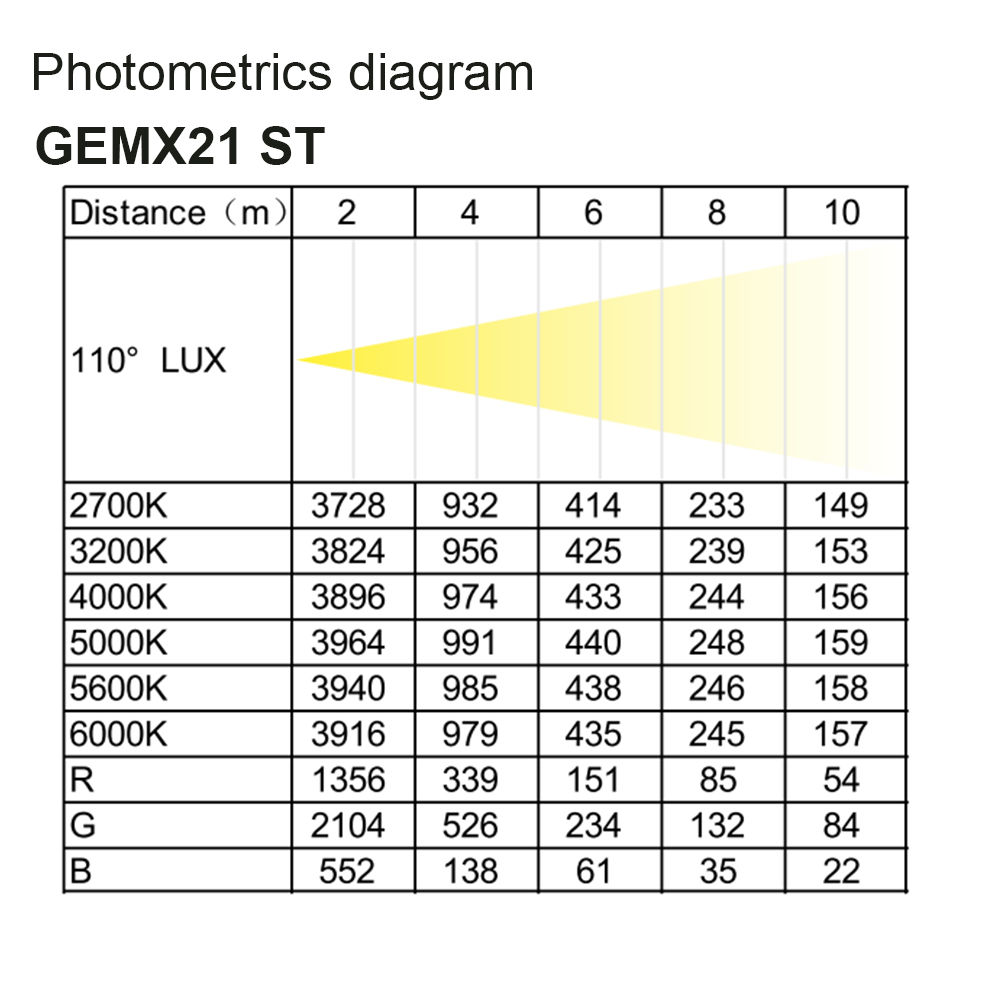 GEMX21 ST photometrics